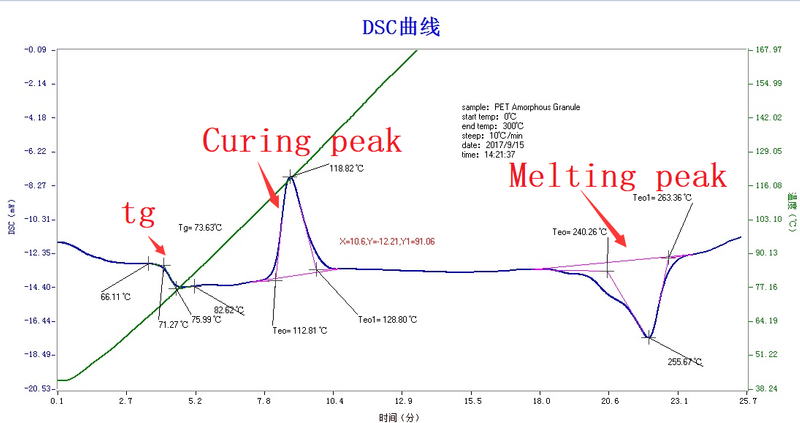Differential Scanning Calorimeter at High Pressure with CE Certificate 
