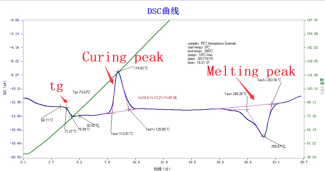 Differential Scanning Calorimeter at High Pressure with CE Certificate 