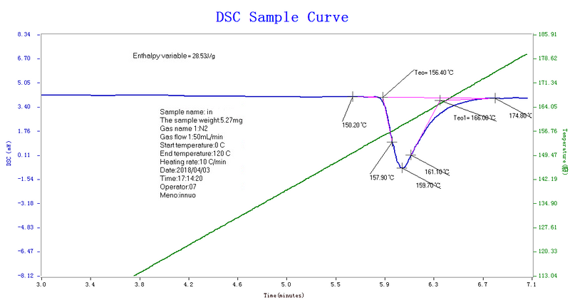 Differential Scanning Calorimeter at High Pressure with CE Certificate 