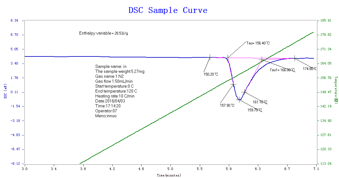 Differential Scanning Calorimeter at High Pressure with CE Certificate 