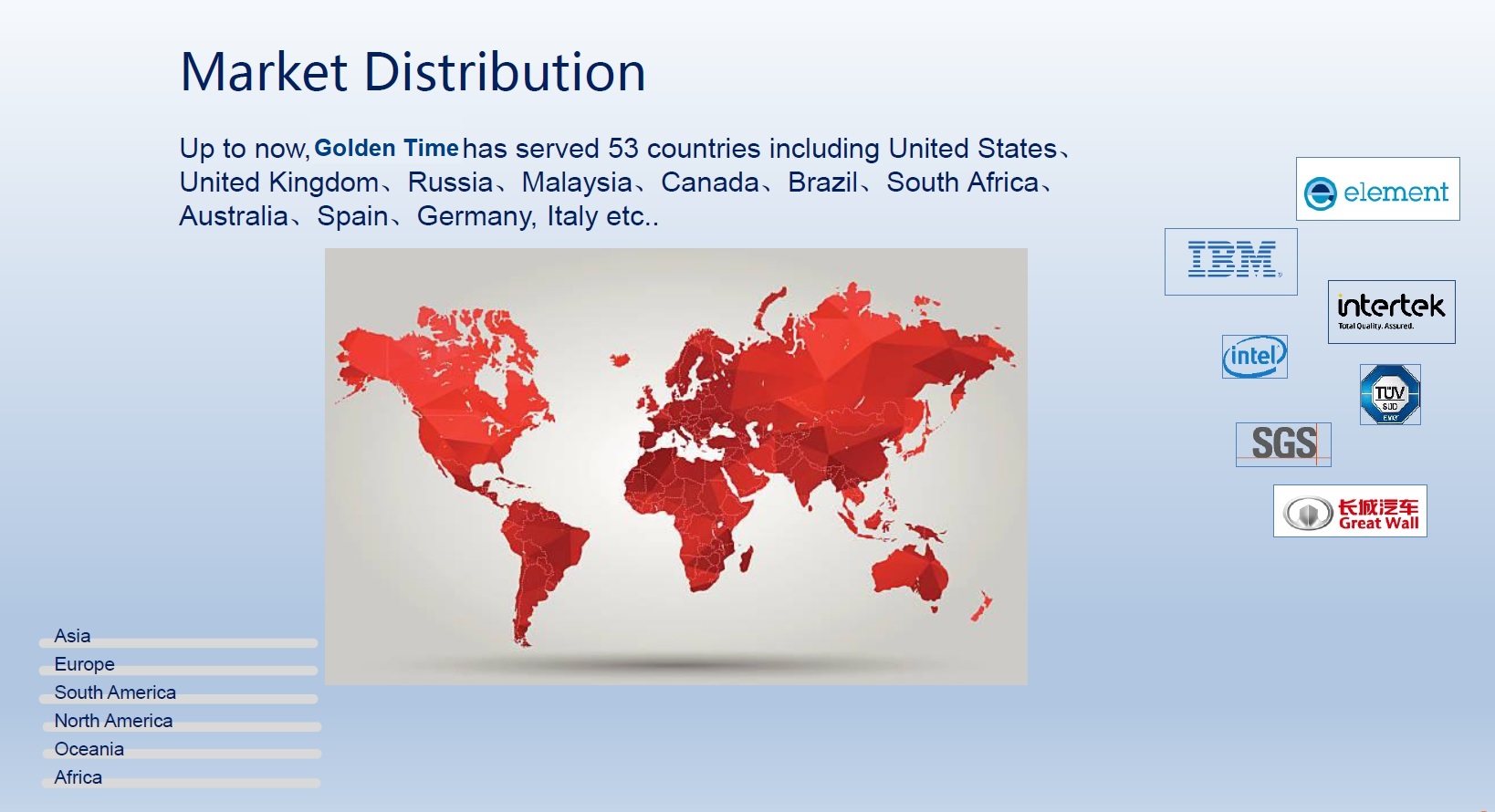 Marekt Distribution