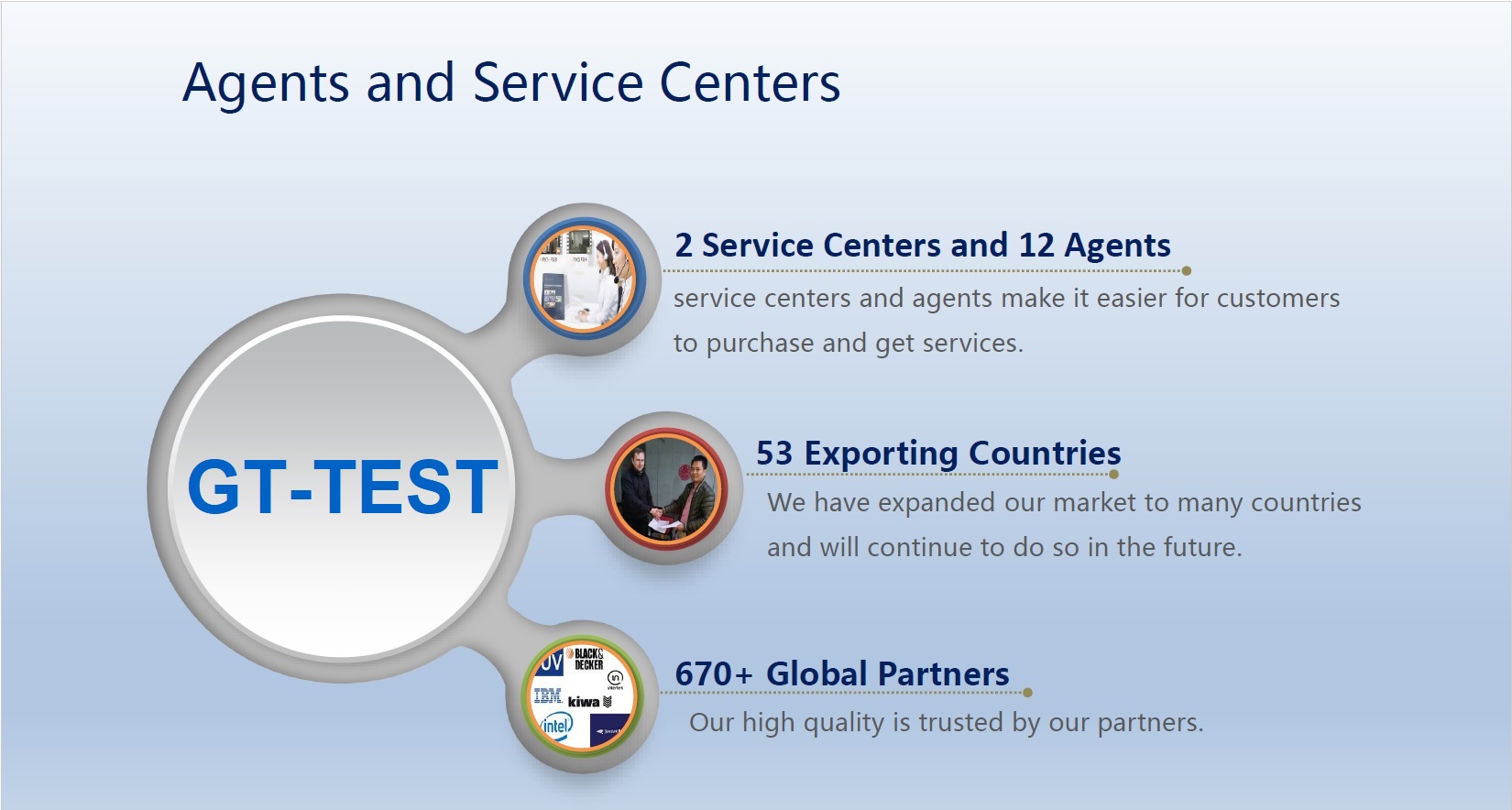 Agent Center